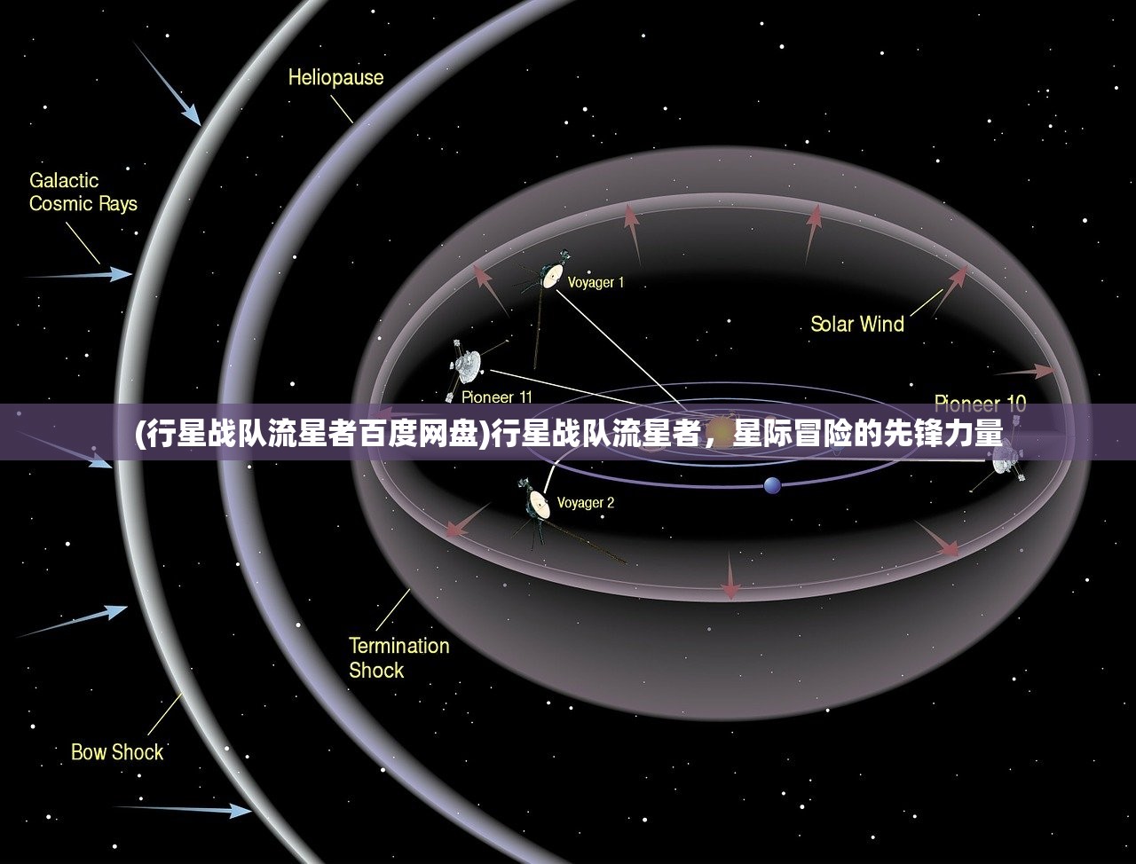 (行星战队流星者百度网盘)行星战队流星者，星际冒险的先锋力量